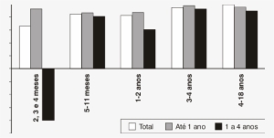 Eficácia Da Vacina Meningocócica C Conjugada De Acordo - Meningococcal Vaccine