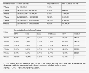 Anexoi - Tabela Aliquota Simples Nacional 2018 Industria