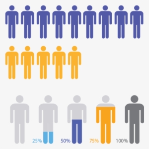 Person Icon Infographic - Bisexual Memes Funny