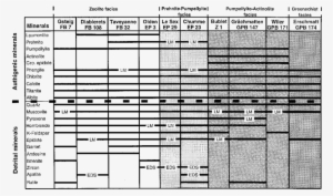 Mineral Assemblages Listed With Succession Of Increasing - Metamorphic Facies Mineral Index