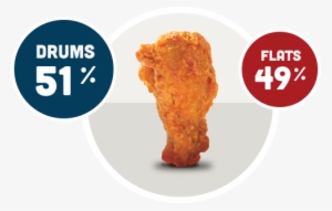 Winner Votes - Flat Wings Or Drums