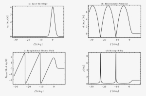 Wakefield Generation By An Intense Laser Beam Driver - Diagram