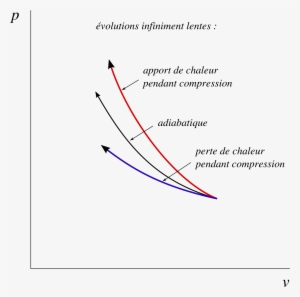 Open - Pressure Volume Diagram
