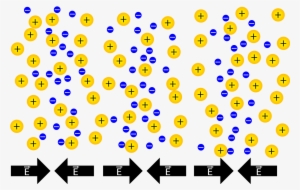 Linear Plasma Wave - Circle
