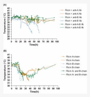 Search For Higgs Bosons Produced Via Vector-boson Fusion - Cern