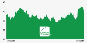 Owens Corning - Silhouette