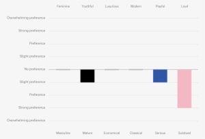 Healthcare Industry Preferred Brand Personality Traits - Health Care