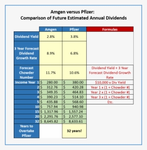 I Applied This Methodology To Amgen And Pfizer, Resulting - Fra:dgi