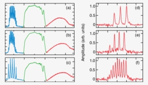 Color Online) Optical Spectrum Of Time Magnifier Output - Diagram