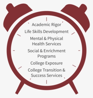 The Gift Of Time - Serviço De Despertar Hotel