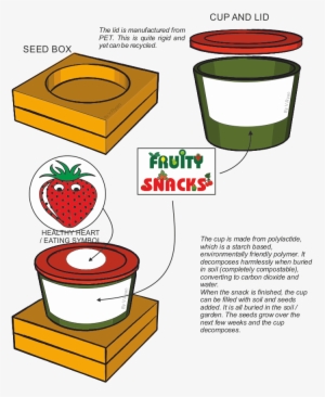 The Seed Packaging Is Manufactured From Box - Design