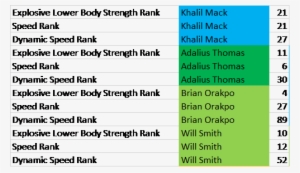 Khalil Mack Chart