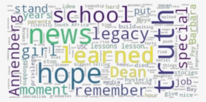 Article Analysis - Number