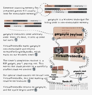 Gargoyle Infographic - Portable Network Graphics