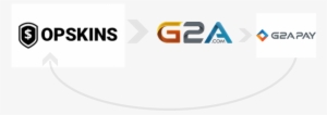 After My Items Are Sold On G2a I Would Want To Cash - G2a