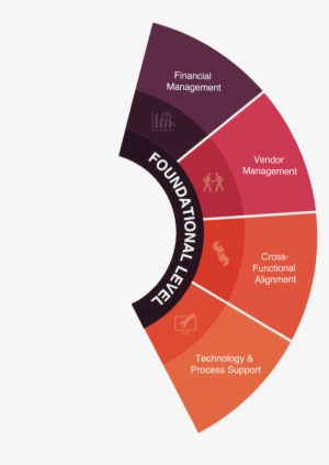 Jeffrey Franke Liked This - Competence