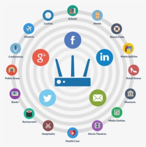 Social Media Marketing For Commercial Business - Email