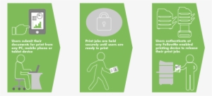 Followme Printing - Follow Me Printing