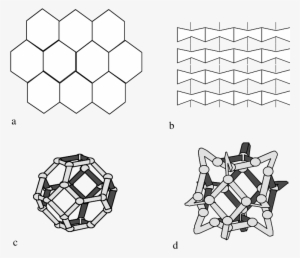 Figures Length Scales One Length Scale Poisson's Ratio - Auxetic Materials