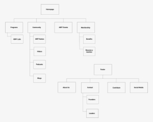 Bff Sitemap - Diagram
