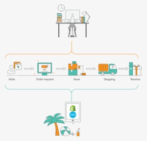 Understood The Customer Journey And Provide A Single - Diagram