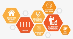 Indoor Air Quality - Indoor Air Quality Diagram
