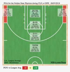 The Warriors Shot - Lonzo Ball Shot Chart