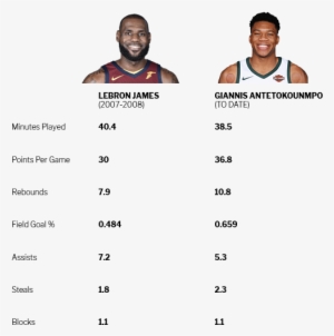 Figures - Nba