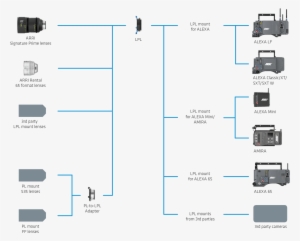 Compatibility With Existing Pl Mount Lenses - Arri Pl