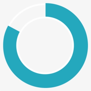 82% Of Campuses - Smoking Sign