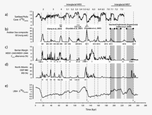 Sanbao/hulu Cave D 18 O [wang Et Al - Diagram