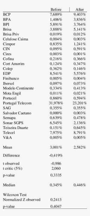 Mean Volume Relative To Psi 20's Volume - Logistic Regression