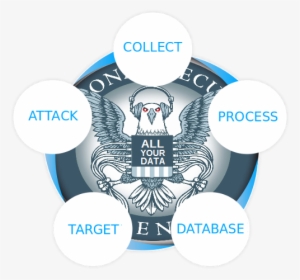 Things The Nsa Doesn't Want You To Know - National Security Agency