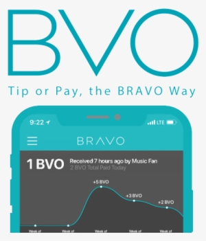 Tipping The Scales Bravo App Launches Tge To Fuel Global - Cellular Network