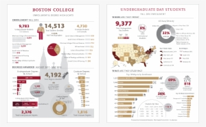 Enrollment And Degree Highlights - Institutional Research