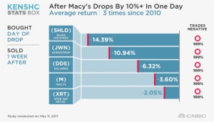 Since 2010, There Have Been Just Three Other Occasions - Kensho Stats Box