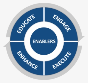 The Customer Journey Base - Swot Charts