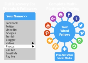 Wired-address - Wired