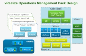 Vrealize Operations Architecture Components - 1424x968 PNG Download ...