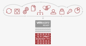 Guarantee Storage Performance To Every Virtual Machine - Vmware Enterprise Partner
