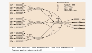 Final Structural Model Of Impact Of Impact Of Osu On - Author