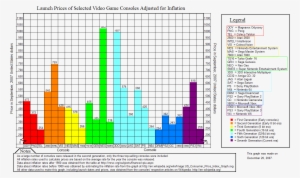 Vg Inflation Chart - Video Game
