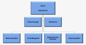 Office Stationery Supplies Products - Small Business Simple Organizational Chart