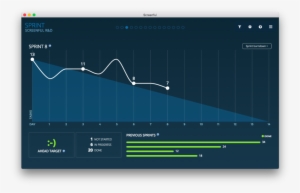 Track The Progress Of Your Sprints With A Burndown - Asana Burndown Chart
