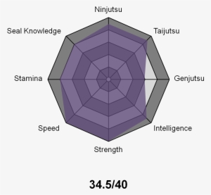 Stats Chart - Hitsuko - Diagram