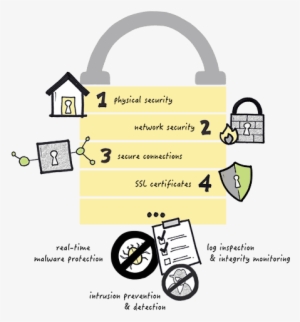 Nucleus - Cloud Security - Cloud Computing Security