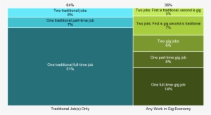 How I Created This Marimekko Chart - Job