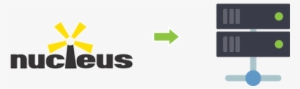 Combell Nucleus - Dotnetnuke