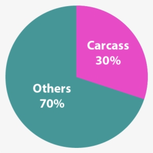 Carcass Mâle - Bandung