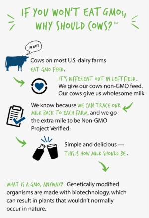 See Nutrition Info - Poster